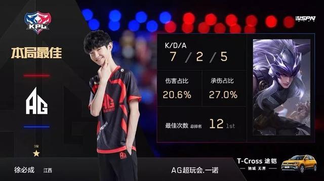 当时