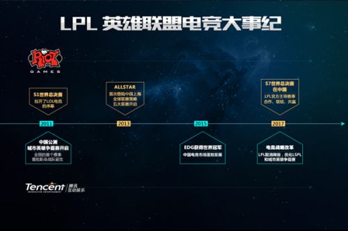 定資金來源