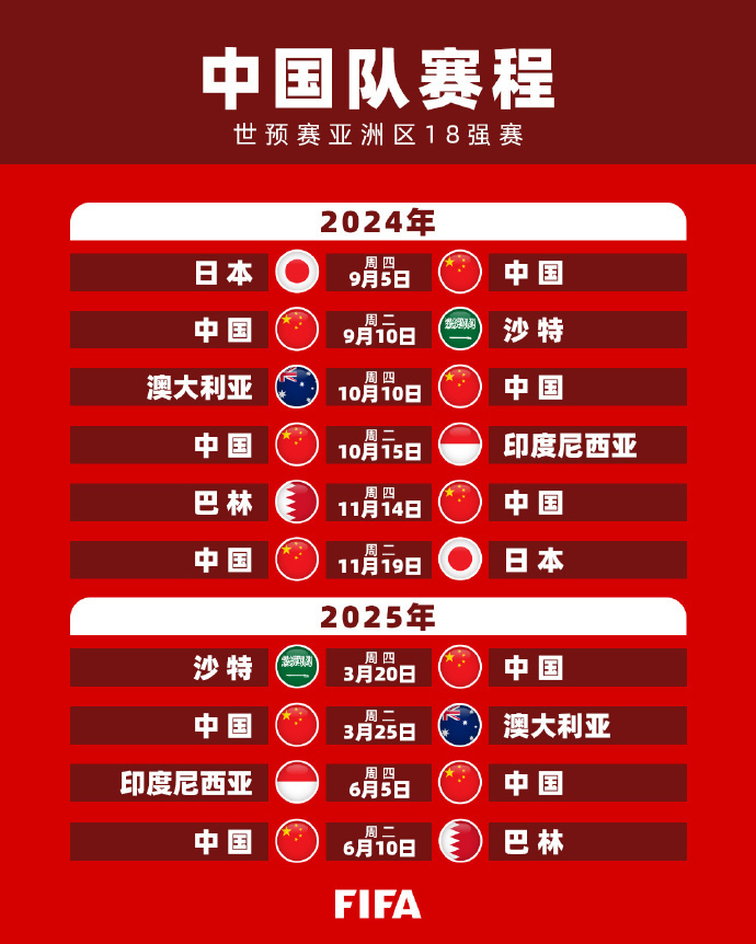 信心以及团